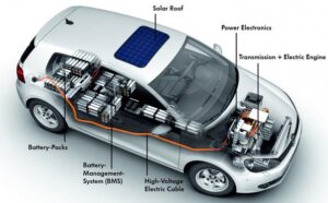 AC or DC: The Power Behind Electric Cars