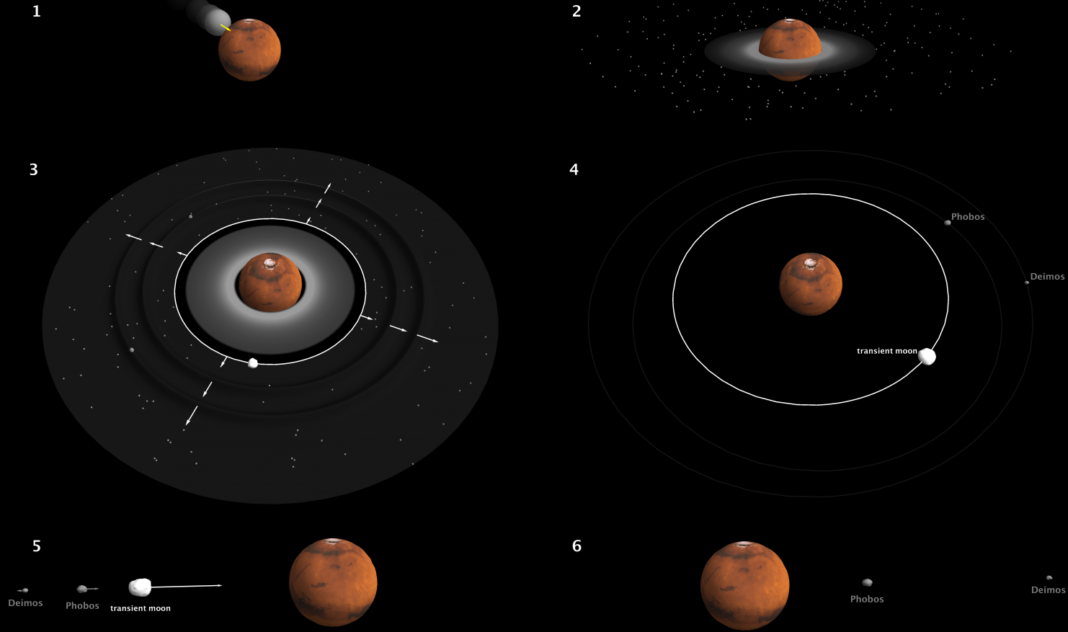 How Many Moons Does Mars Have: Exploring the Red Planet's Natural Satellites